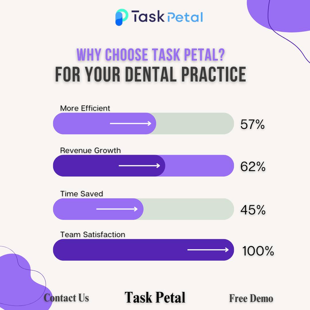 Task Management Software for Dentists